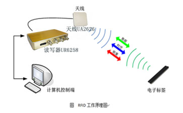 o(w)(xin)_(ti)վRFID